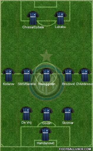F.C. Internazionale Formation 2019