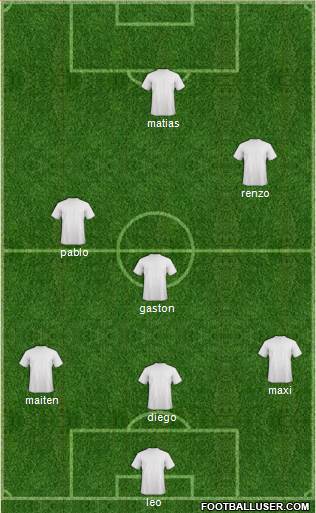 Football Manager Team Formation 2019