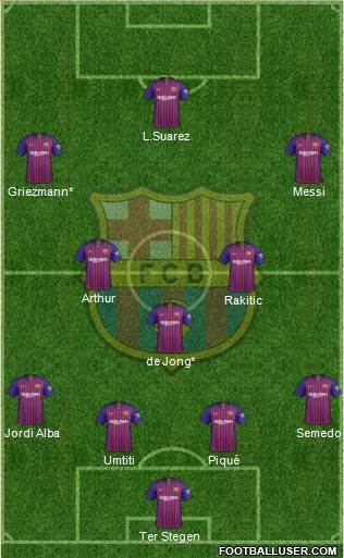 F.C. Barcelona Formation 2019