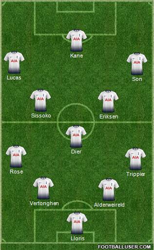 Tottenham Hotspur Formation 2019