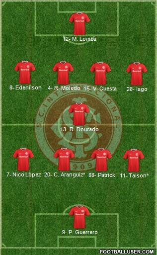 SC Internacional Formation 2019