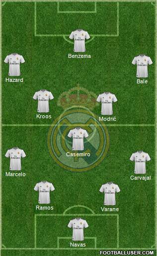 Real Madrid C.F. Formation 2019