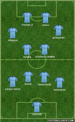 Manchester City Formation 2019