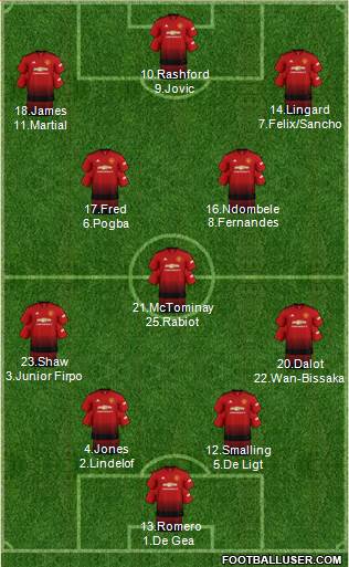 Manchester United Formation 2019