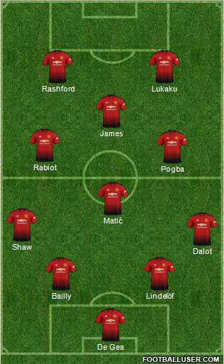 Manchester United Formation 2019