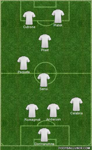 Europa League Team Formation 2019