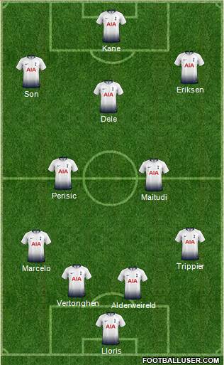 Tottenham Hotspur Formation 2019