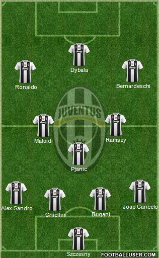 Juventus Formation 2019
