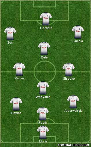 Tottenham Hotspur Formation 2019