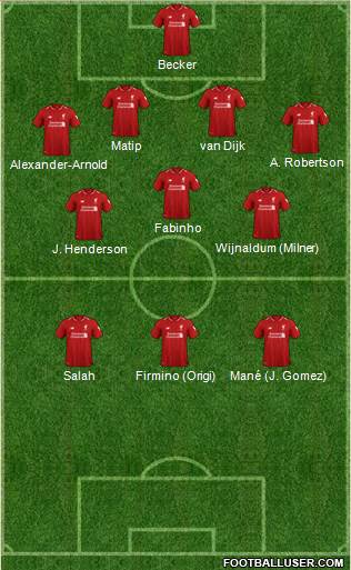 Liverpool Formation 2019