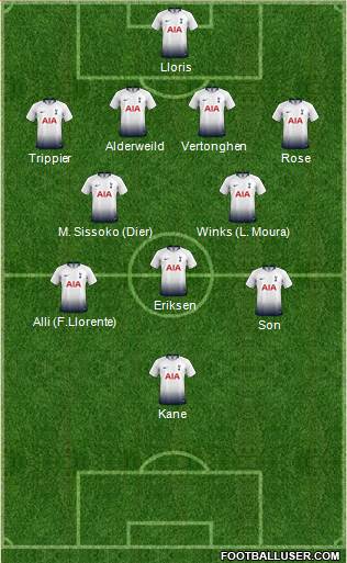 Tottenham Hotspur Formation 2019