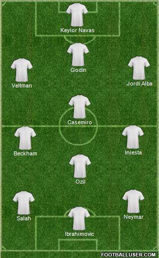 Champions League Team Formation 2019