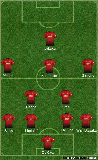 Manchester United Formation 2019