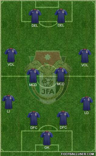 Japan Formation 2019