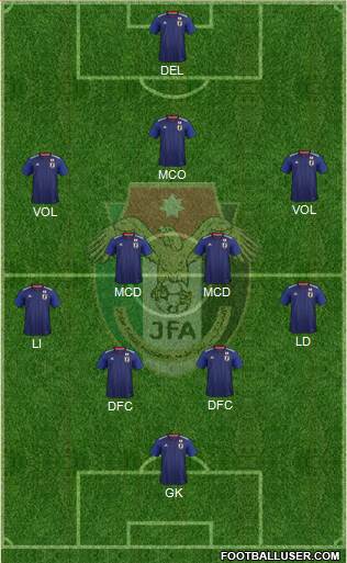 Japan Formation 2019