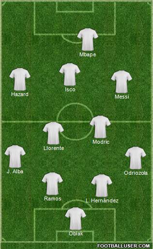 Champions League Team Formation 2019