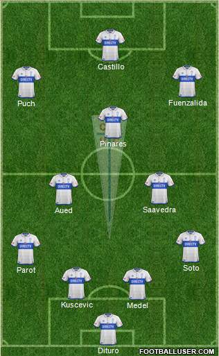 CD Universidad Católica Formation 2019