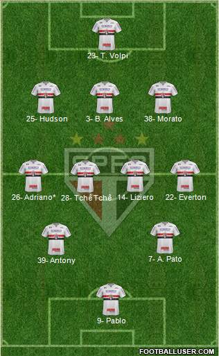 São Paulo FC Formation 2019