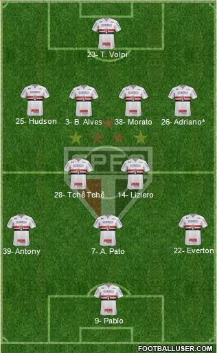 São Paulo FC Formation 2019