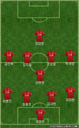 Liverpool Formation 2019