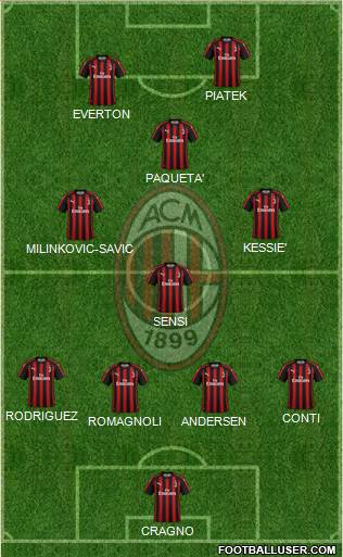 A.C. Milan Formation 2019