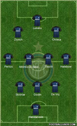 F.C. Internazionale Formation 2019