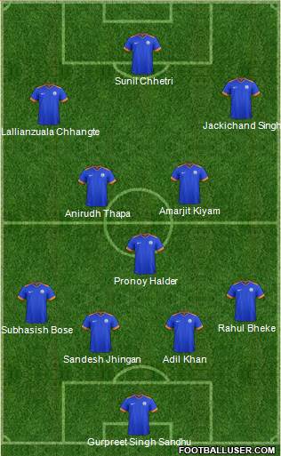 India football formation