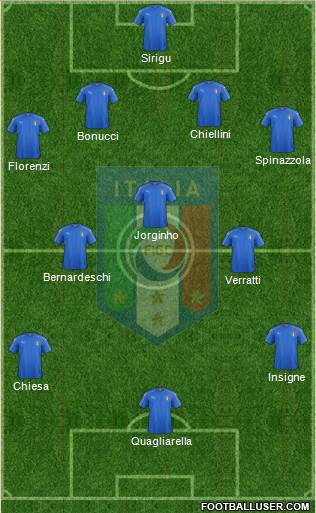 Italy Formation 2019