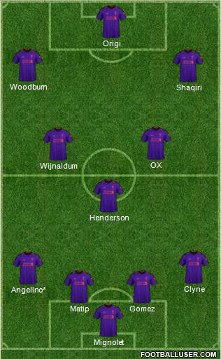 Liverpool Formation 2019