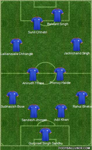 India 4-4-2 football formation