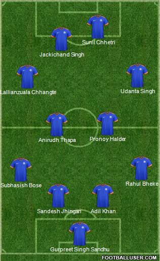 India 4-4-2 football formation