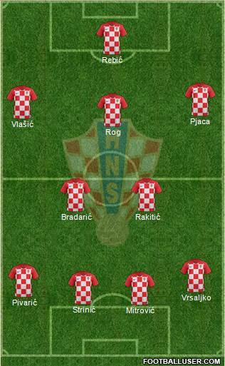 Croatia Formation 2019