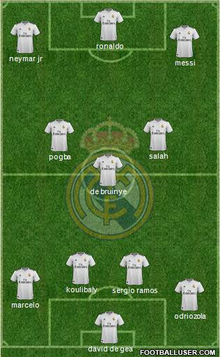 Real Madrid C.F. Formation 2019