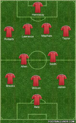 Wales Formation 2019