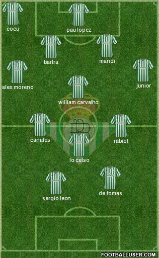 Real Betis B., S.A.D. Formation 2019