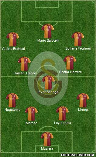 Galatasaray SK Formation 2019