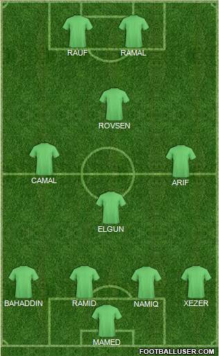Champions League Team Formation 2019