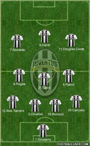 Juventus Formation 2019