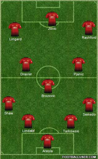 Manchester United Formation 2019