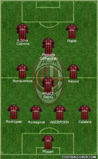 A.C. Milan Formation 2019
