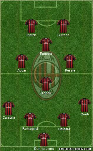 A.C. Milan Formation 2019
