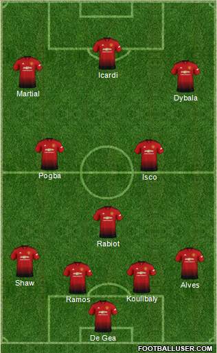 Manchester United Formation 2019