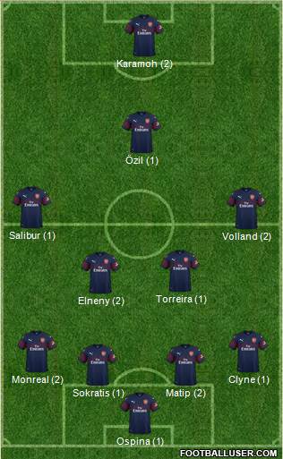 Arsenal Formation 2019