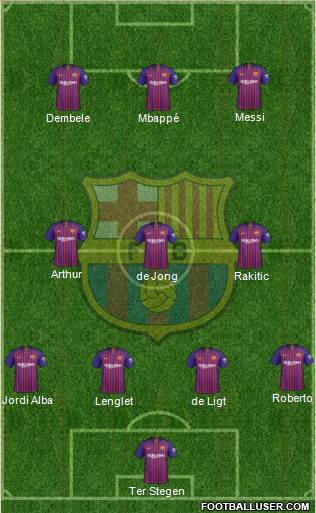 F.C. Barcelona Formation 2019