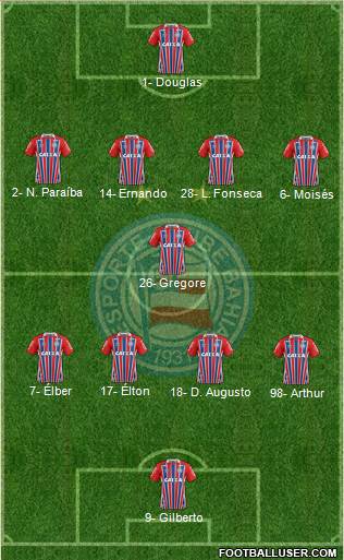 EC Bahia Formation 2019