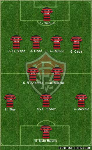 EC Vitória Formation 2019