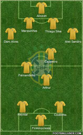 Brazil Formation 2019