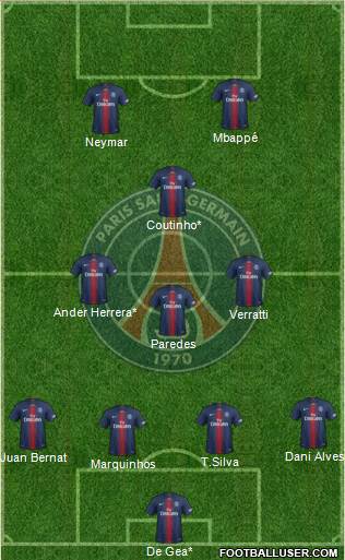 Paris Saint-Germain Formation 2019