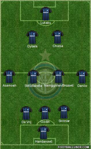 F.C. Internazionale Formation 2019