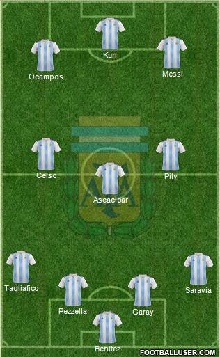 Argentina Formation 2019
